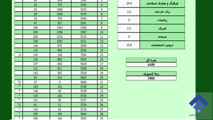 کارنامه سبز